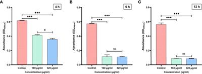 Magnolol as a potent antifungal agent inhibits Candida albicans virulence factors via the PKC and Cek1 MAPK signaling pathways